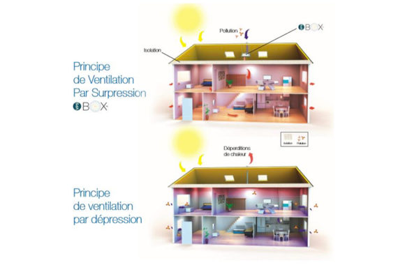 la ventilation VPS - Ventilation : VPS - Rénovation de l'habitat dans le 78